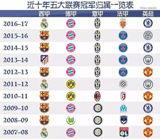英超第14